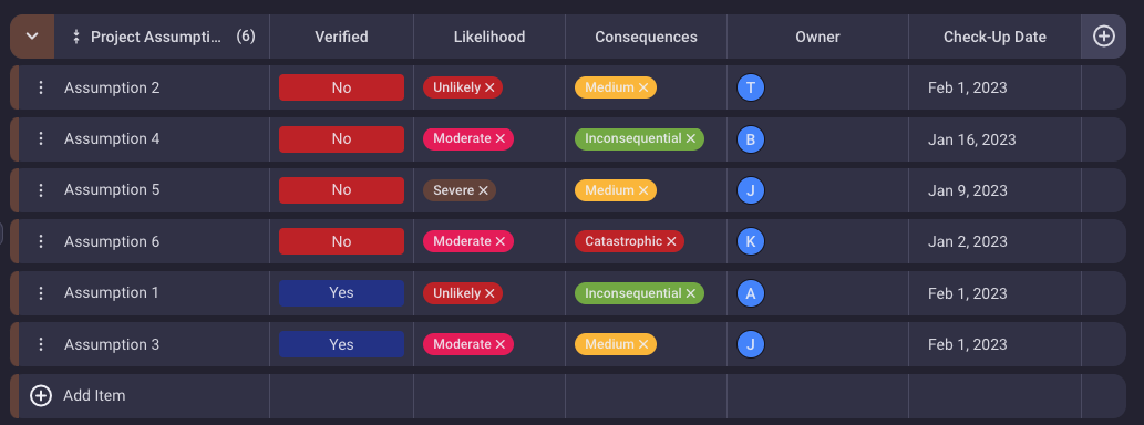 Example of a project assumption board in Plaky