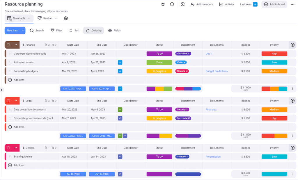 Example of a resource planning board in Plaky project management software