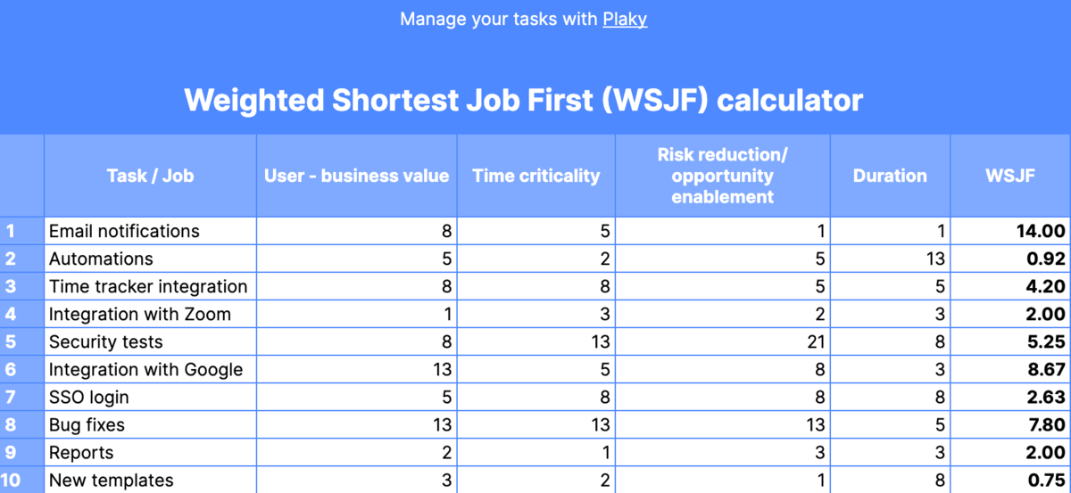 WSJF table before sorting