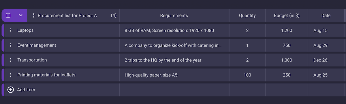 Plan procurements with ease in Plaky