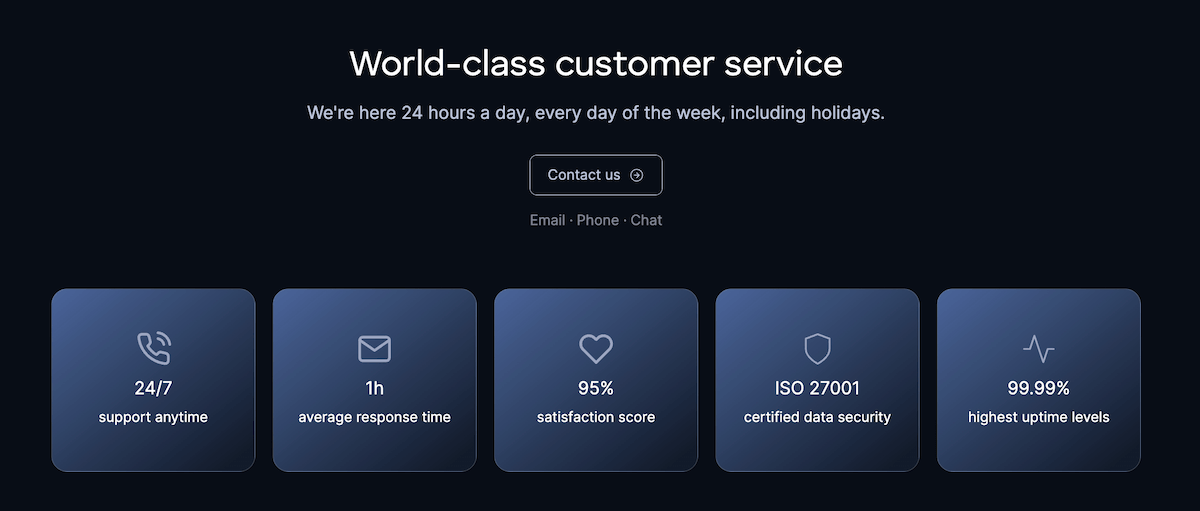 Plaky’s customer support