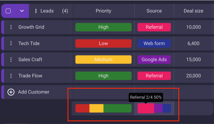 Using the summary row feature to visualize key lead information
