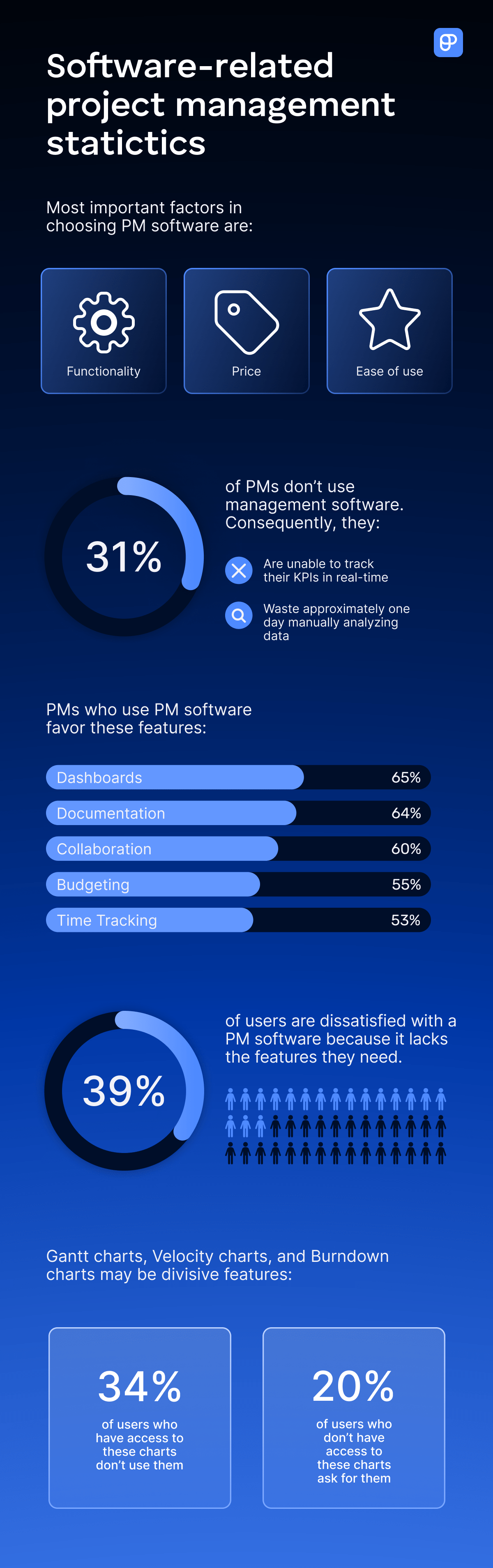 Software-related project management statictics