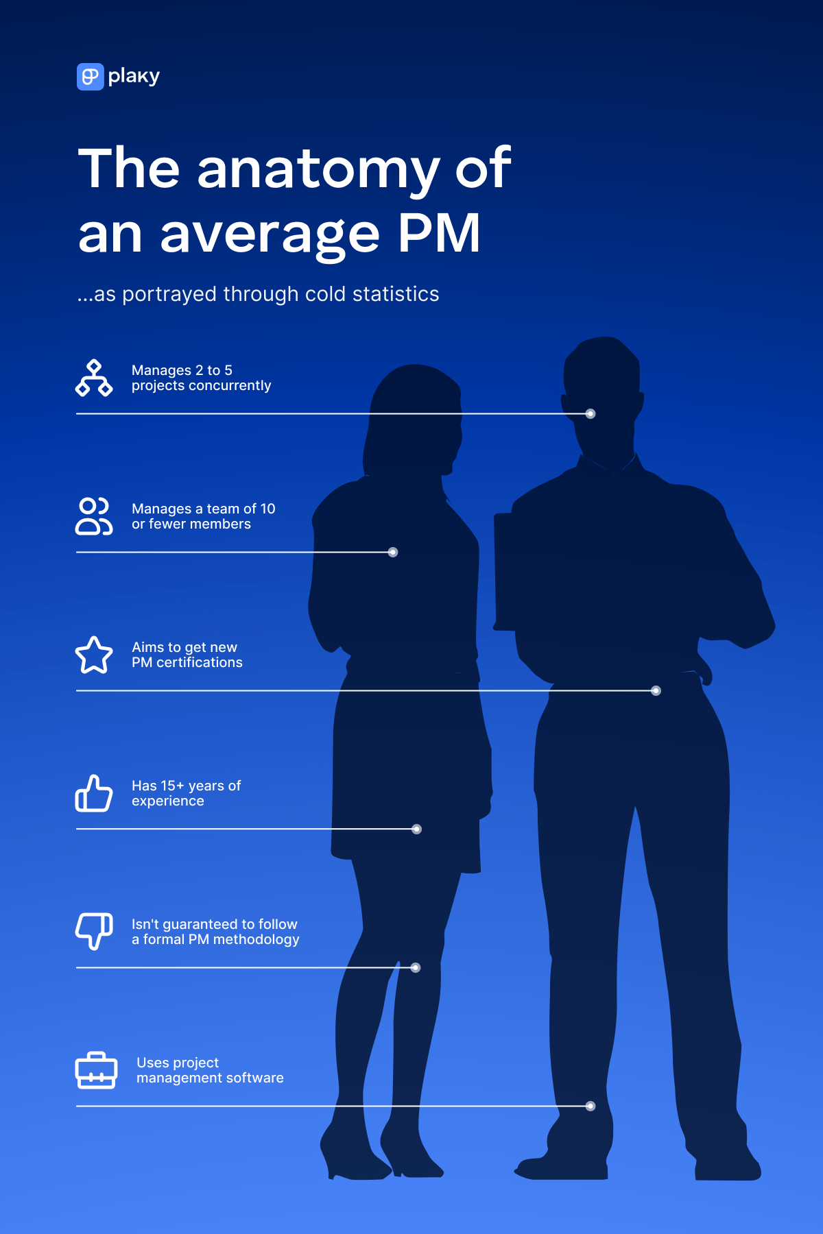 Statistics about the average project