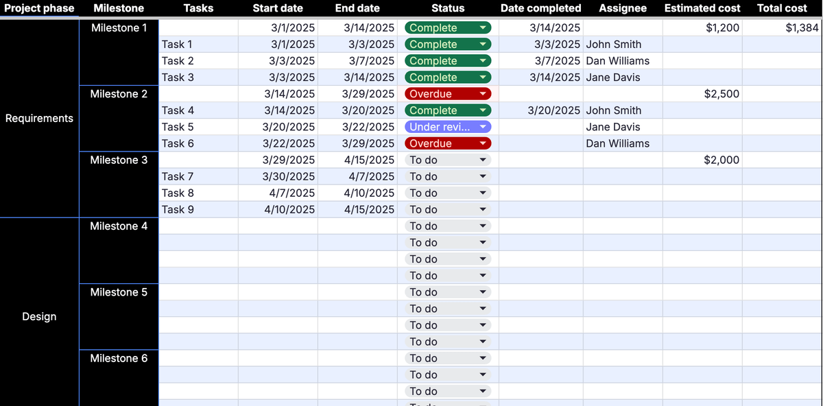 Plaky’s project milestone tracking template