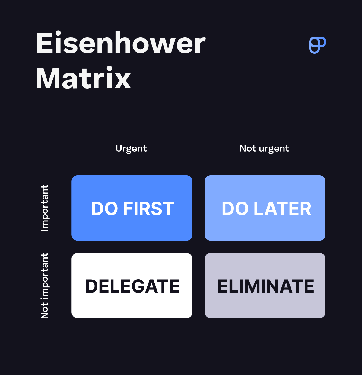 Eisenhower matrix