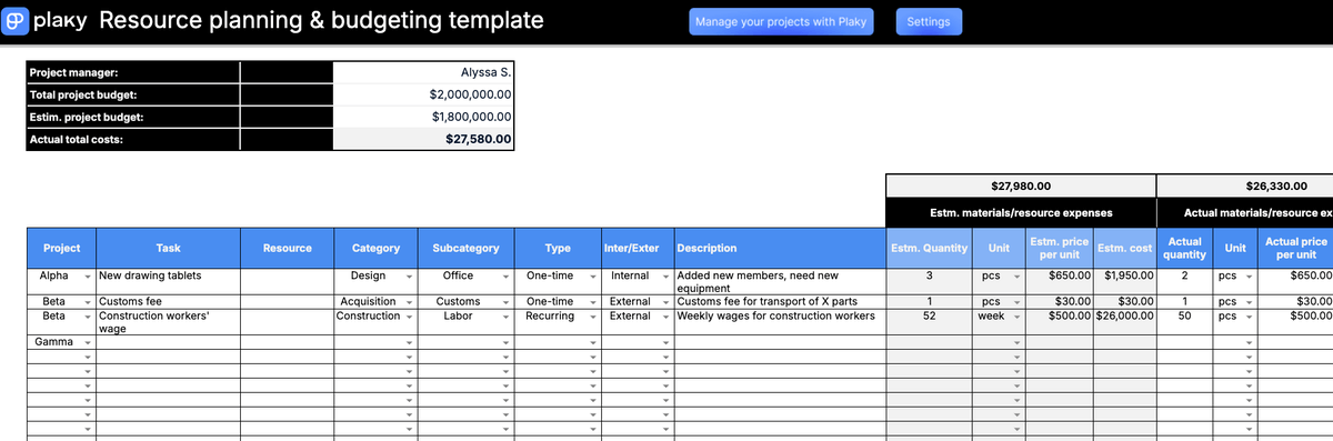 Resource planning and budgeting template